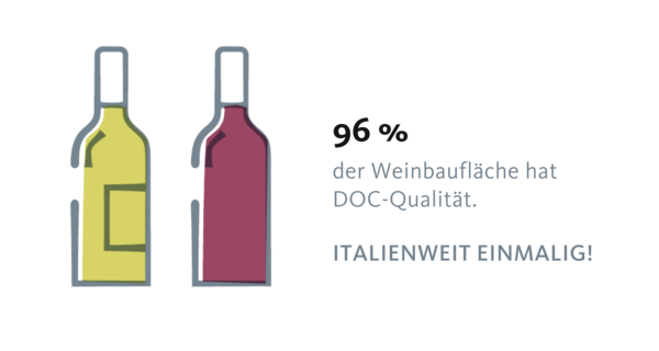 DOC-Fläche Südtirol